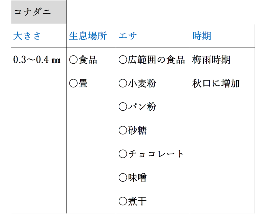 ダニに咬まれた ダニはどこからくるの 千葉の害虫駆除は株式会社qujolia